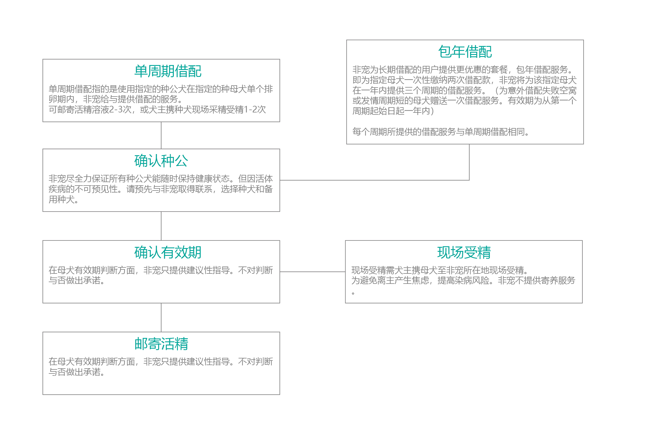 非宠官网效果-15_03.png